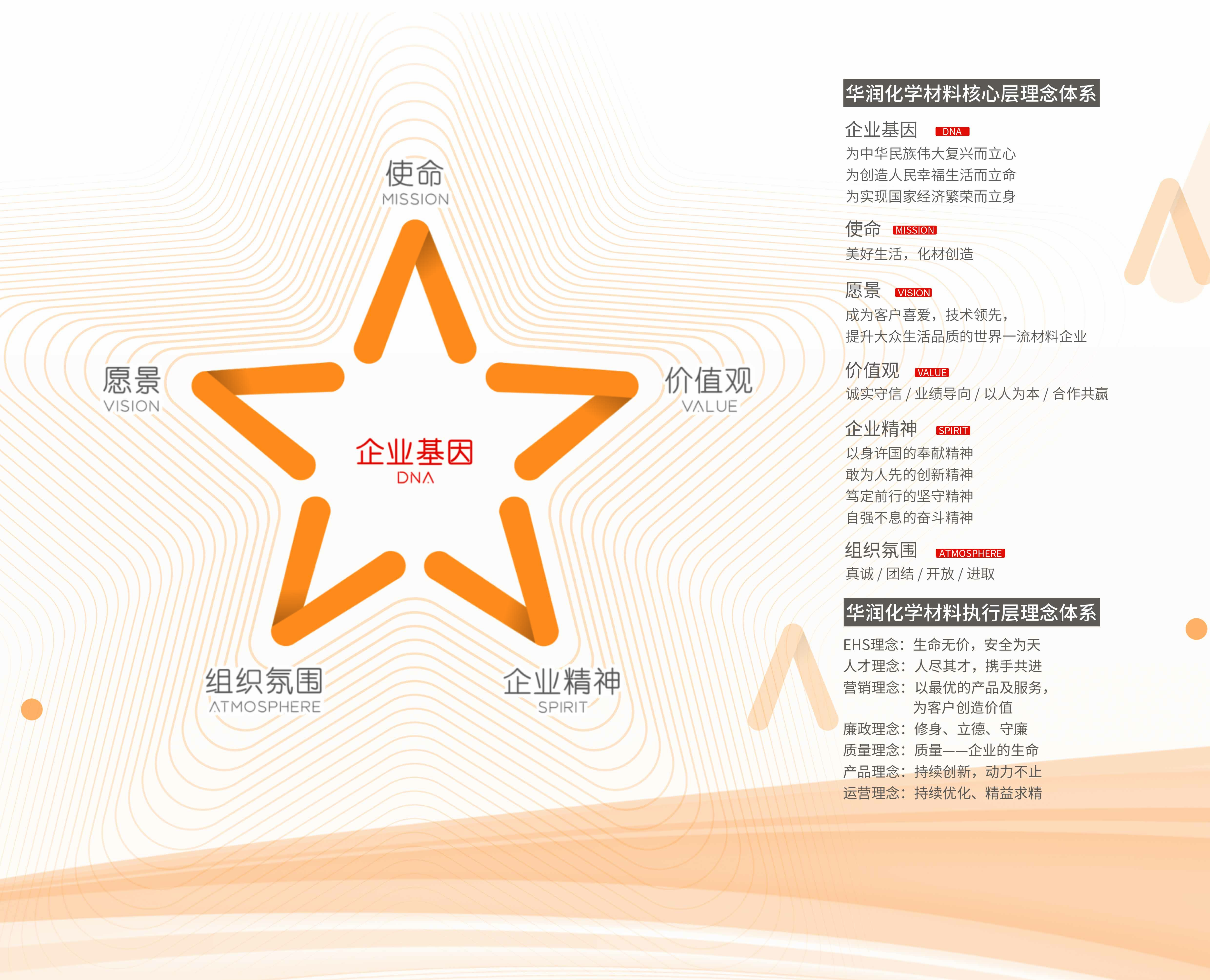 开云(中国)化学材料企业文化理念体系.jpg
